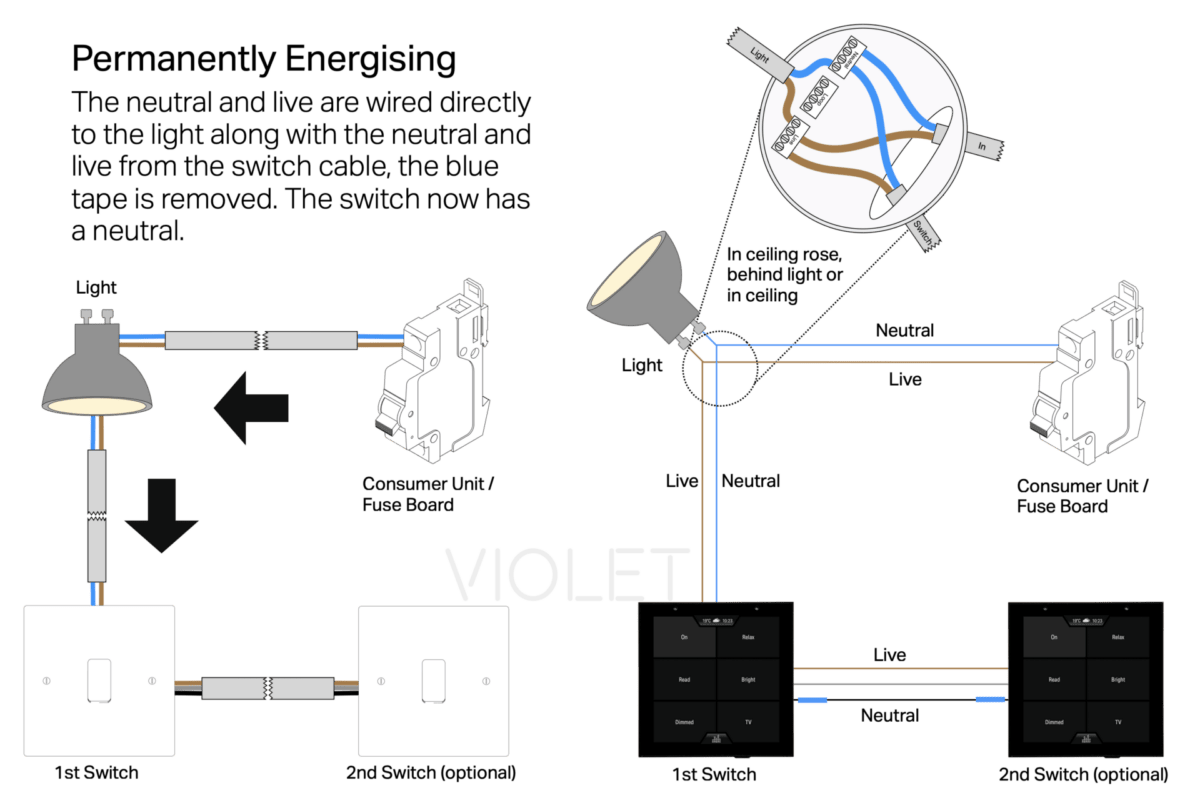 What Does The Neutral Wire Do? Rithum Smart Home