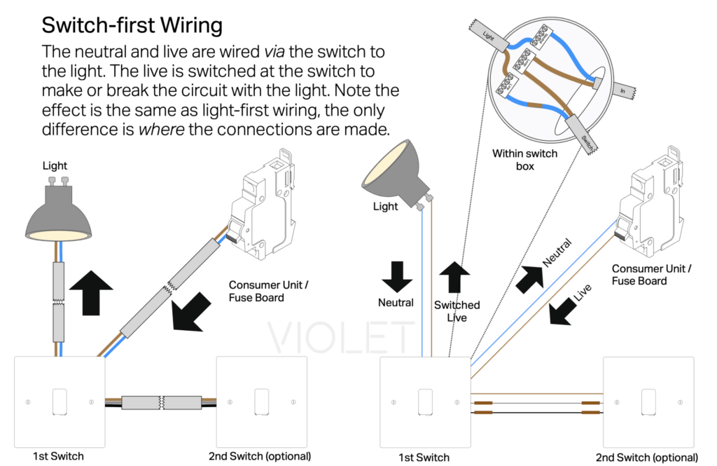 diagram showing switch first wiring