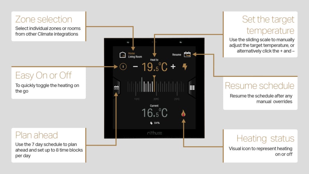Rithum Stat Controls