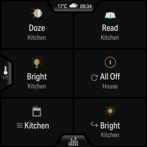 Rithum scenes screen with group mode symbols
