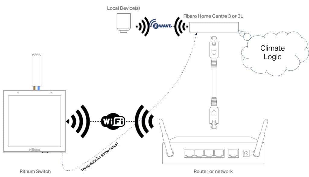 2024 11 16 Fibaro QA Integration