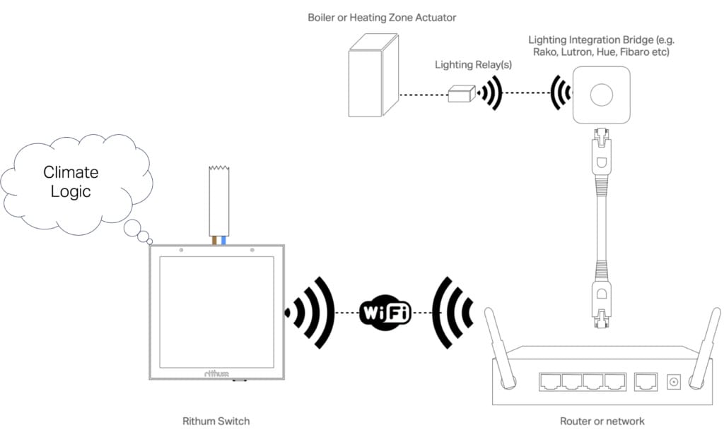 2024 11 16 Rithum Stat